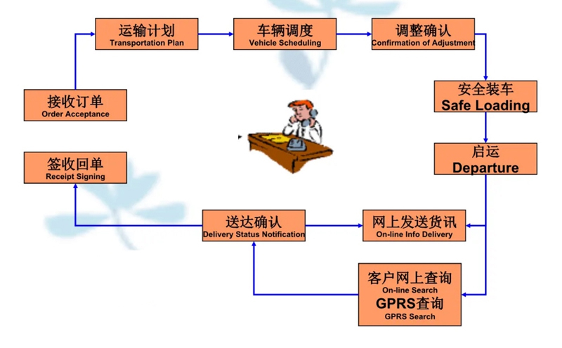 苏州工业园区到湘西物流专线-苏州工业园区到湘西货运公司-苏州工业园区到湘西运输专线